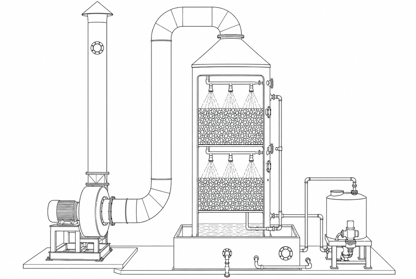 Diagrama del scrubber: torre, sistema de aspersión, capa de relleno, planta de dosificación, bomba de recirculación, ventilador centrífugo y drenaje