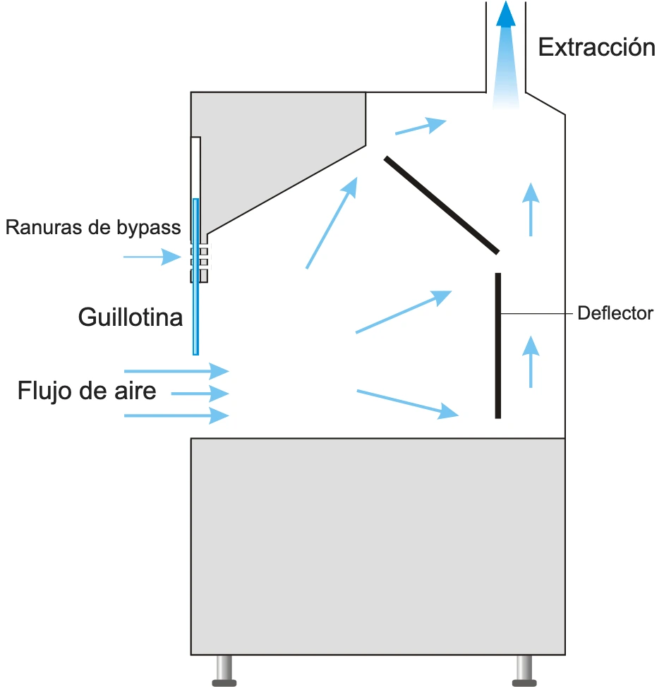 Principio de funcionamiento de la campana de extracción